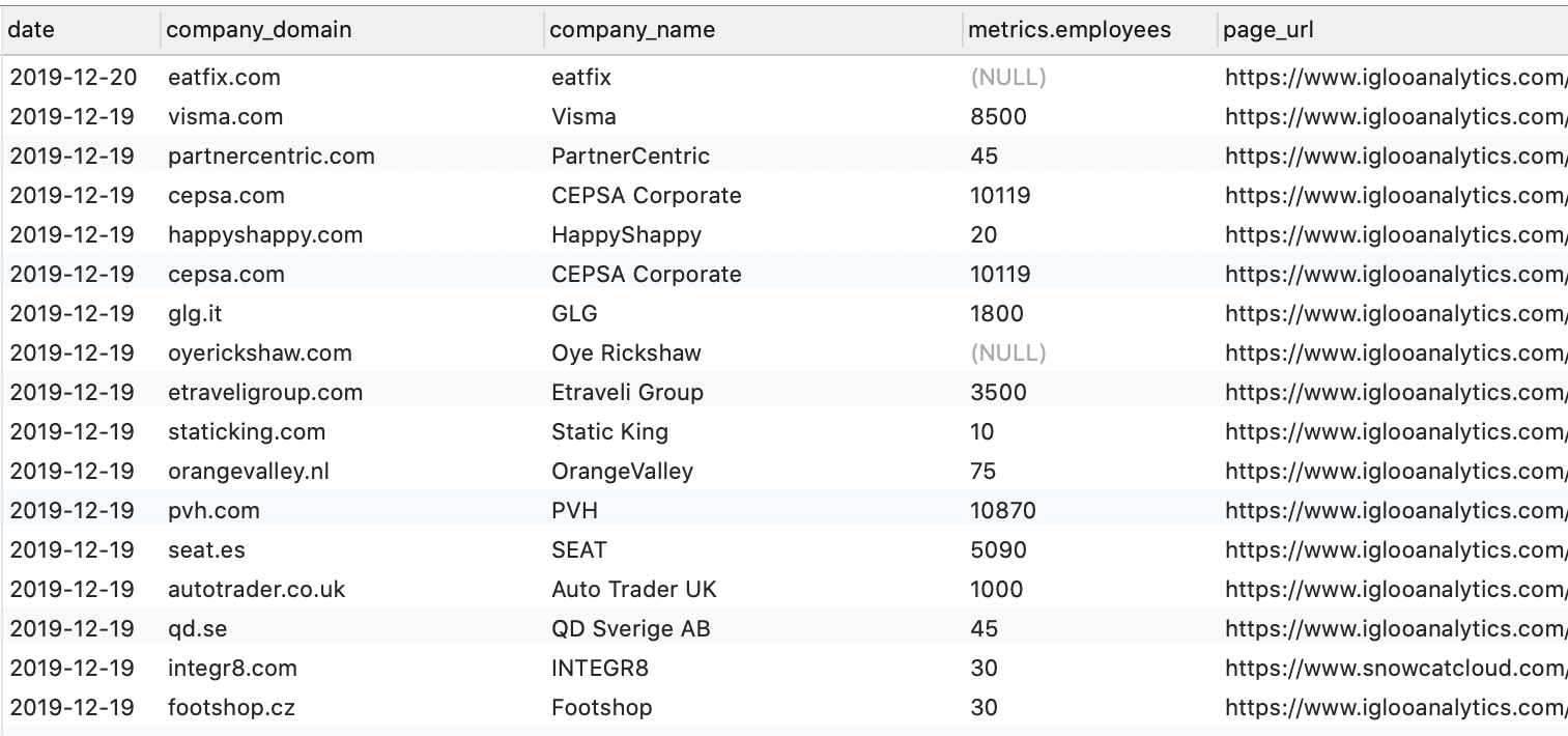 Example Results