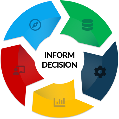 Analytics Consulting Process