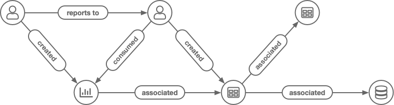 Data Catalog DAG