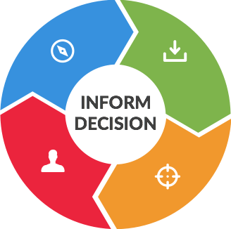 Digital Analytics Process