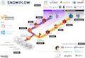 How Snowplow Analytics works