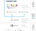 What is Snowpow Analytics?